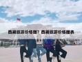 西藏旅游价格图？西藏旅游价格图表